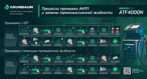 Плакат-схема процесу